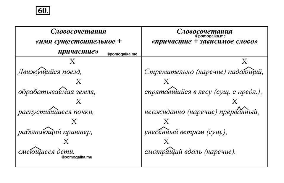 Упражнение №60 — решение 2
