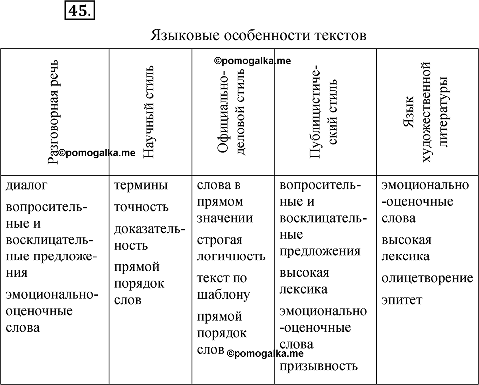Упражнение №45 — решение 1