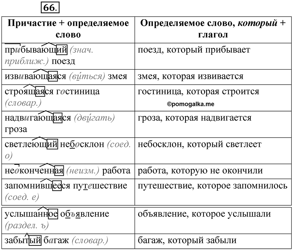 Упражнение №66 — решение 1