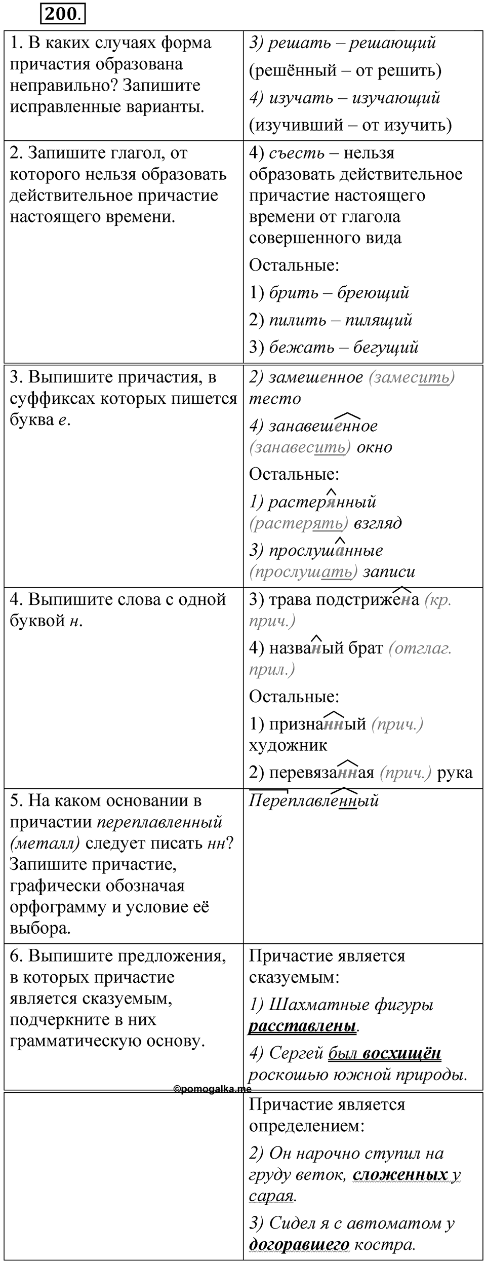 Упражнение №200 — решение 1