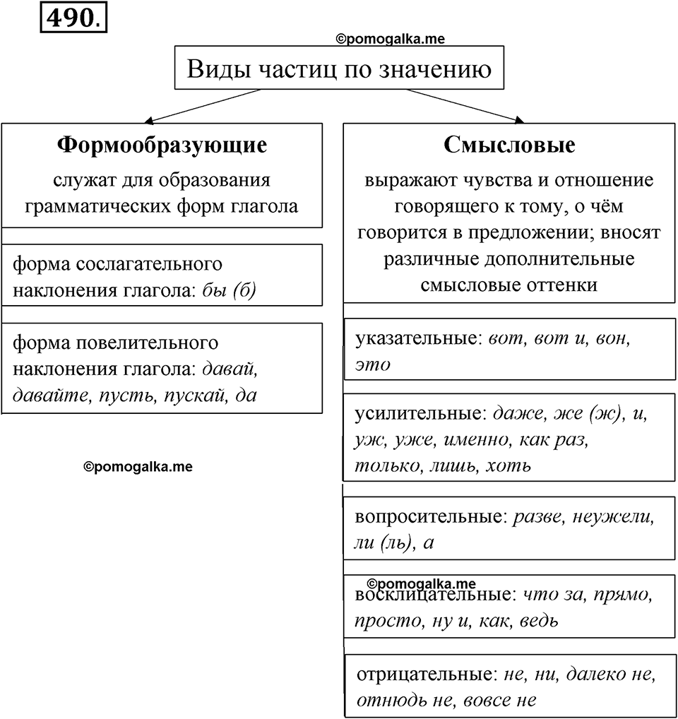 Упражнение №490 — решение 1