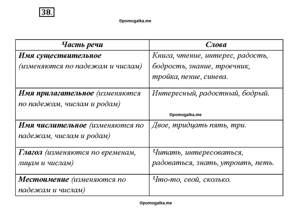 Упражнение №38 — решение 2