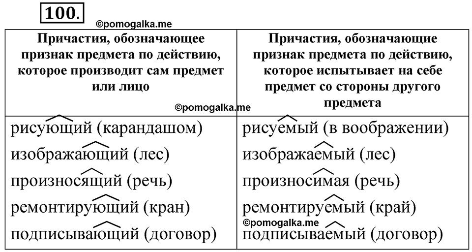 Упражнение №100 — решение 1