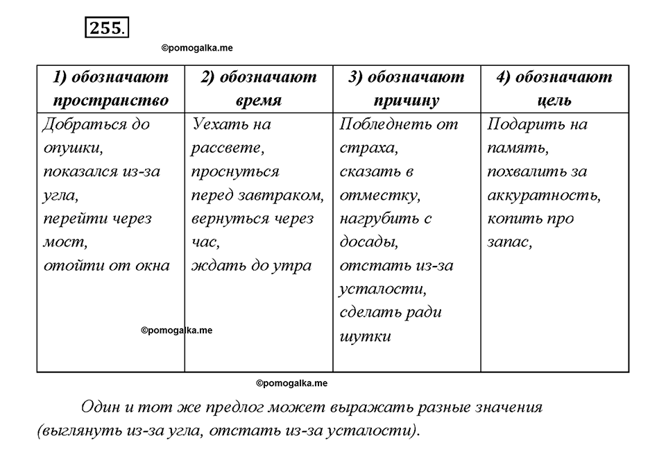 Упражнение №255 — решение 1