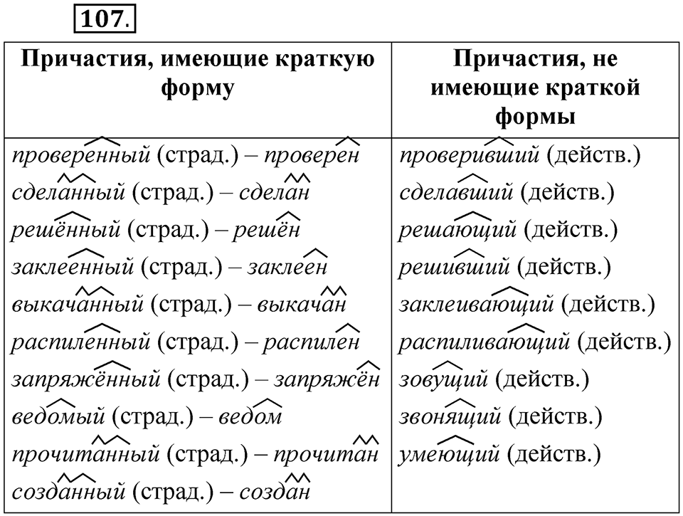 Упражнение №107 — решение 1