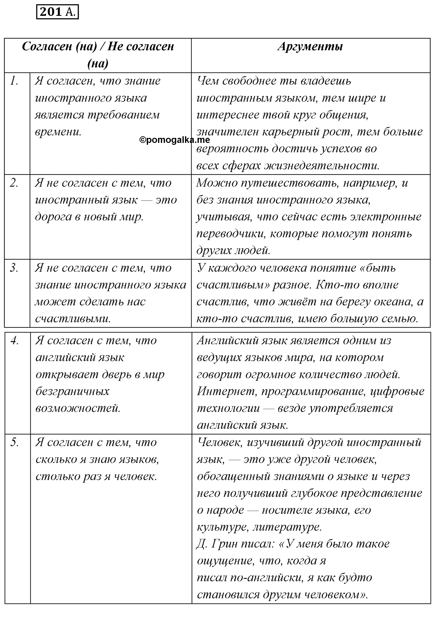 Упражнение №201 — решение 1
