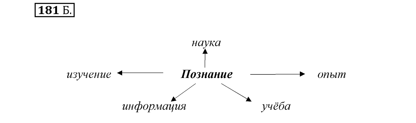 Упражнение №181 — решение 1