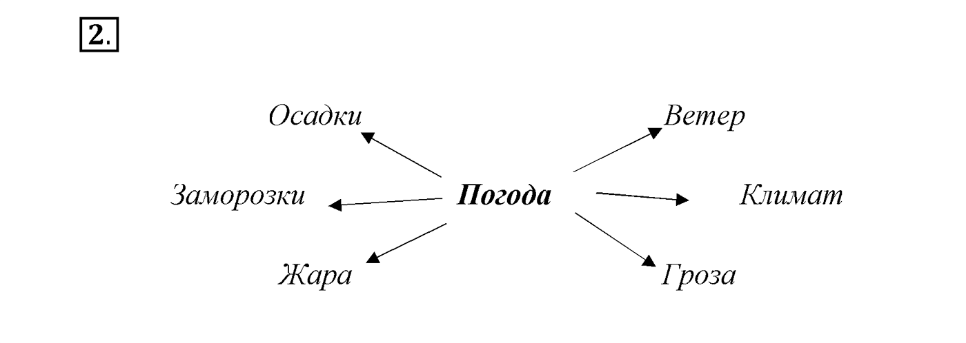 Упражнение №2 — решение 1