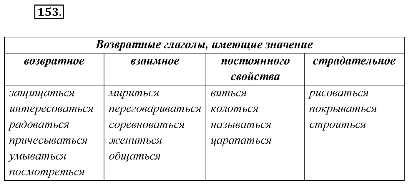 Упражнение №153 — решение 1