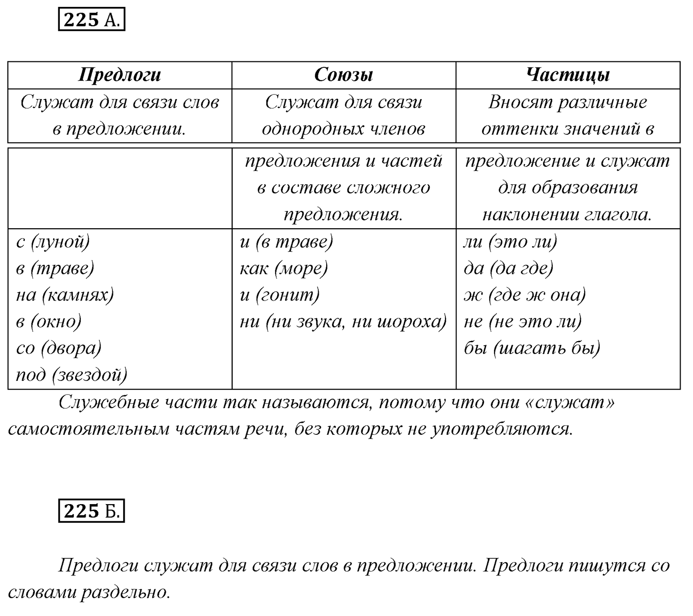 Упражнение №225 — решение 1