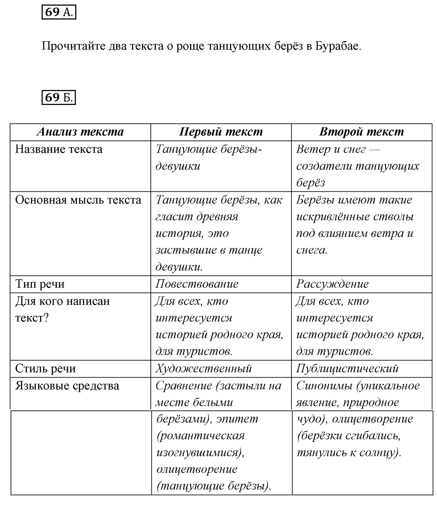 Упражнение №69 — решение 1