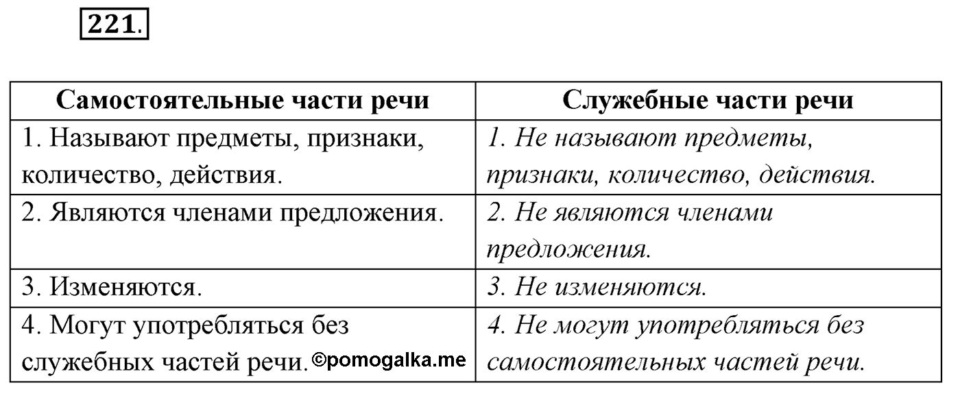 Упражнение №221 — решение 1