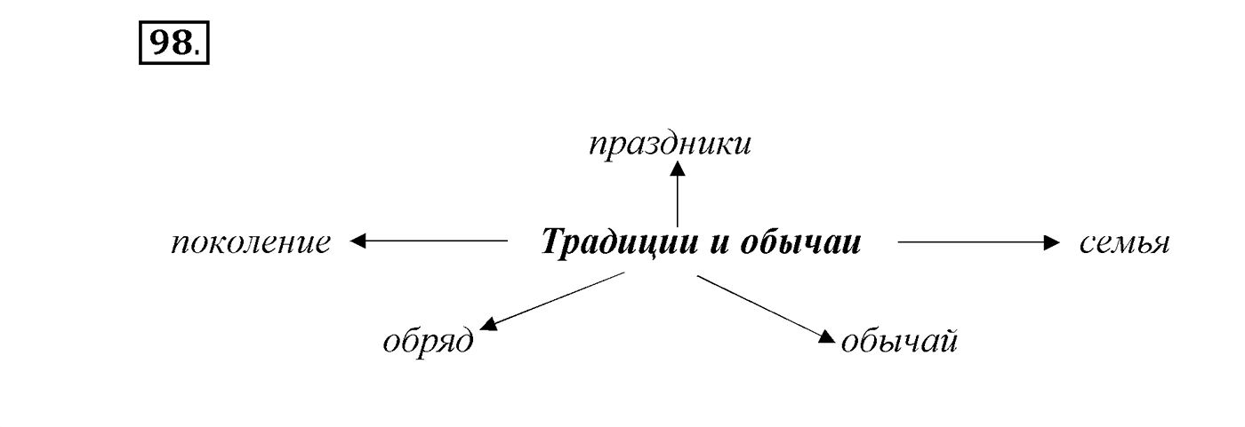 Упражнение №98 — решение 1