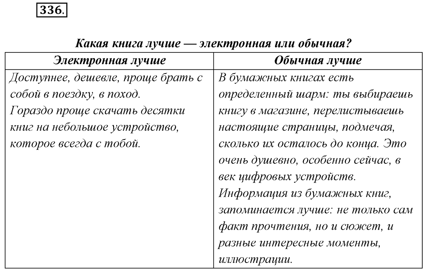 Упражнение №336 — решение 1