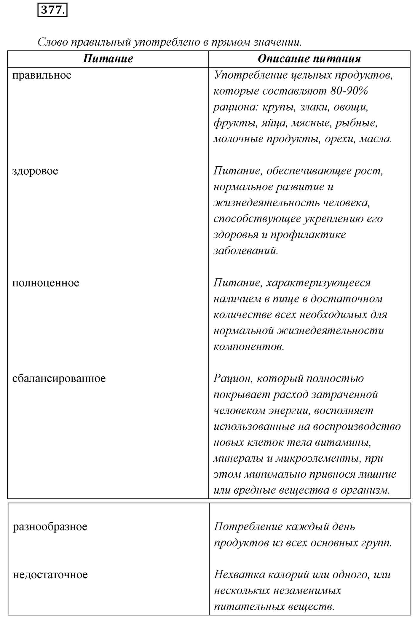 Упражнение №377 — решение 1