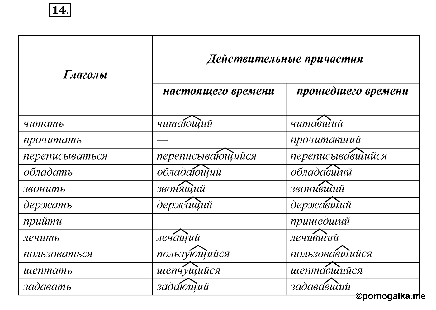 Упражнение №14 — решение 1