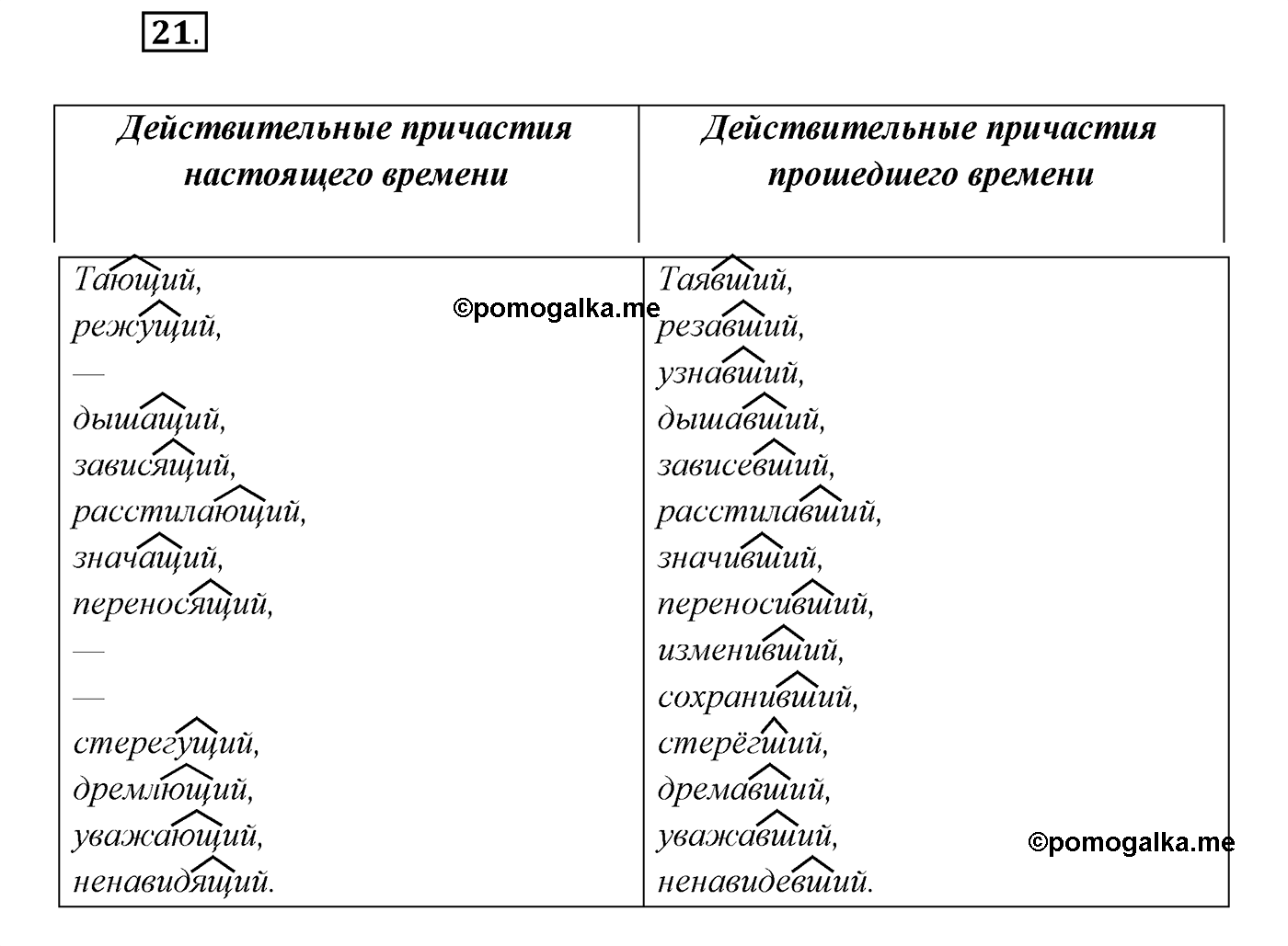 Упражнение №21 — решение 1