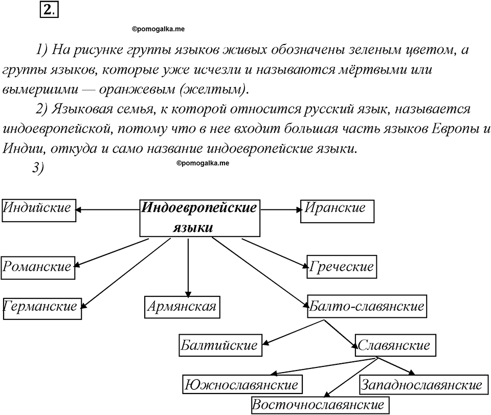 Что такое языковые семьи?. Глава 1. Упражнение 2 — решение 1