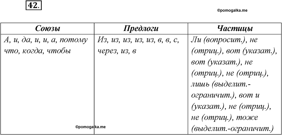 Как изменяются языки. Глава 4. Упражнение 42 — решение 1