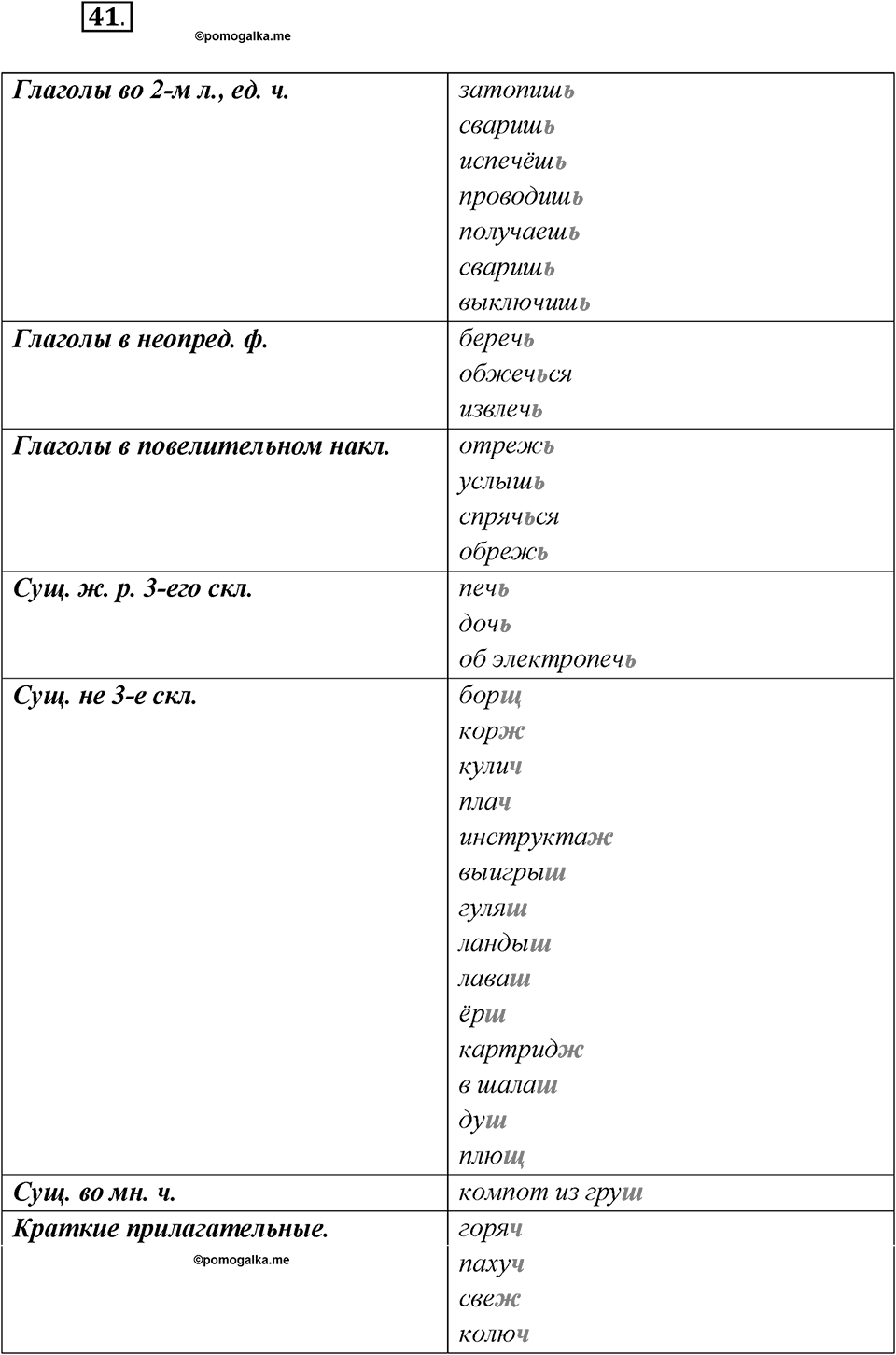 Какие языки-родственники есть у русского языка?. Глава 3. Упражнение 41 — решение 1