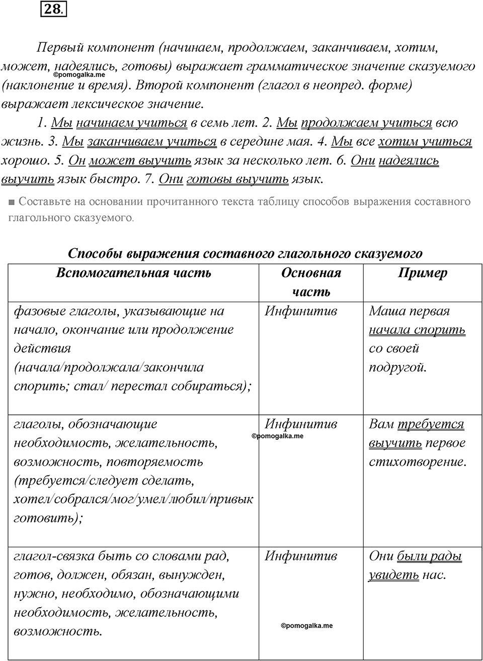Как связаны история народа и история языка?. Глава 6. Упражнение 28 — решение 1