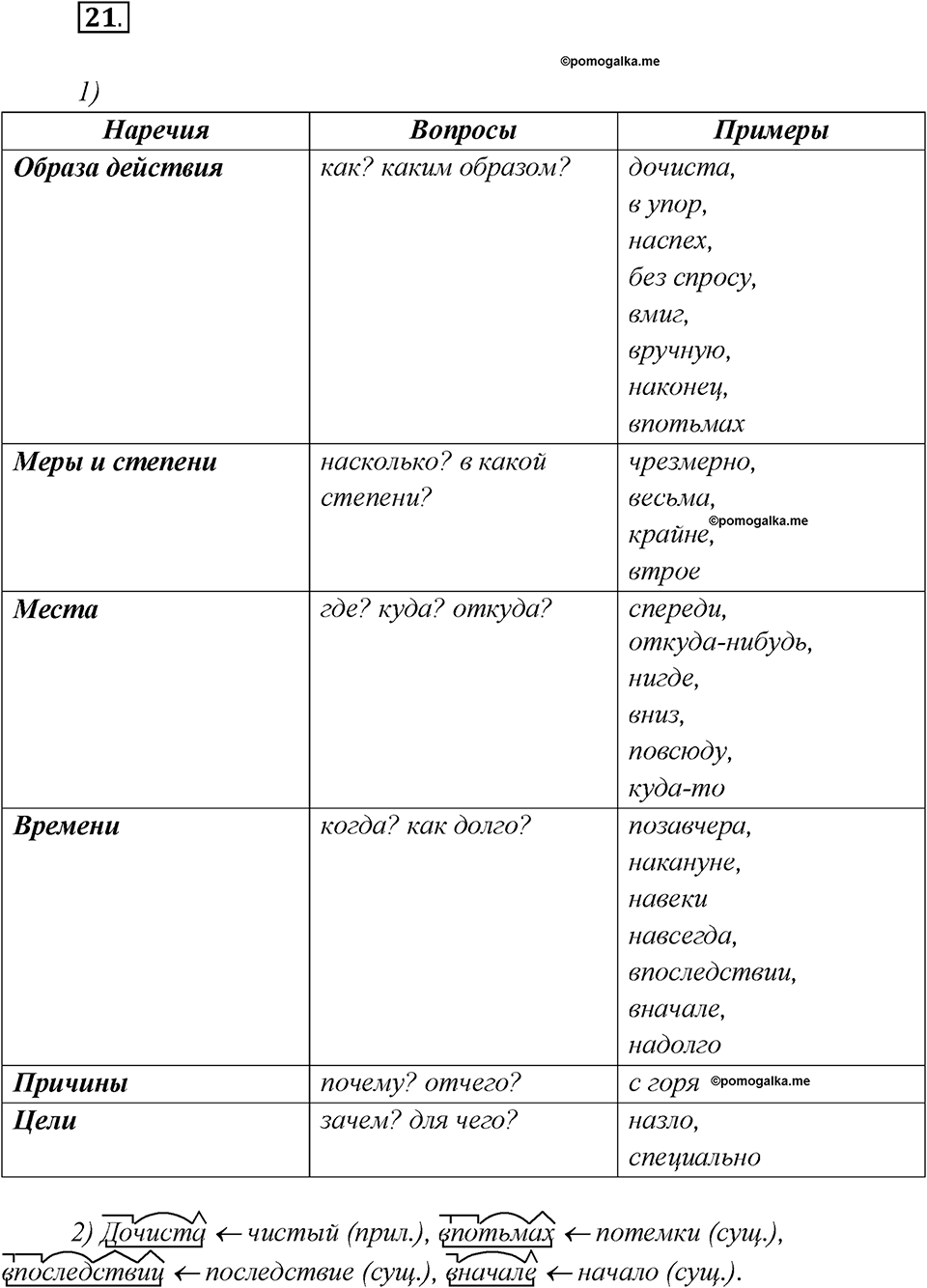 Какие языки-родственники есть у русского языка?. Глава 3. Упражнение 21 — решение 1