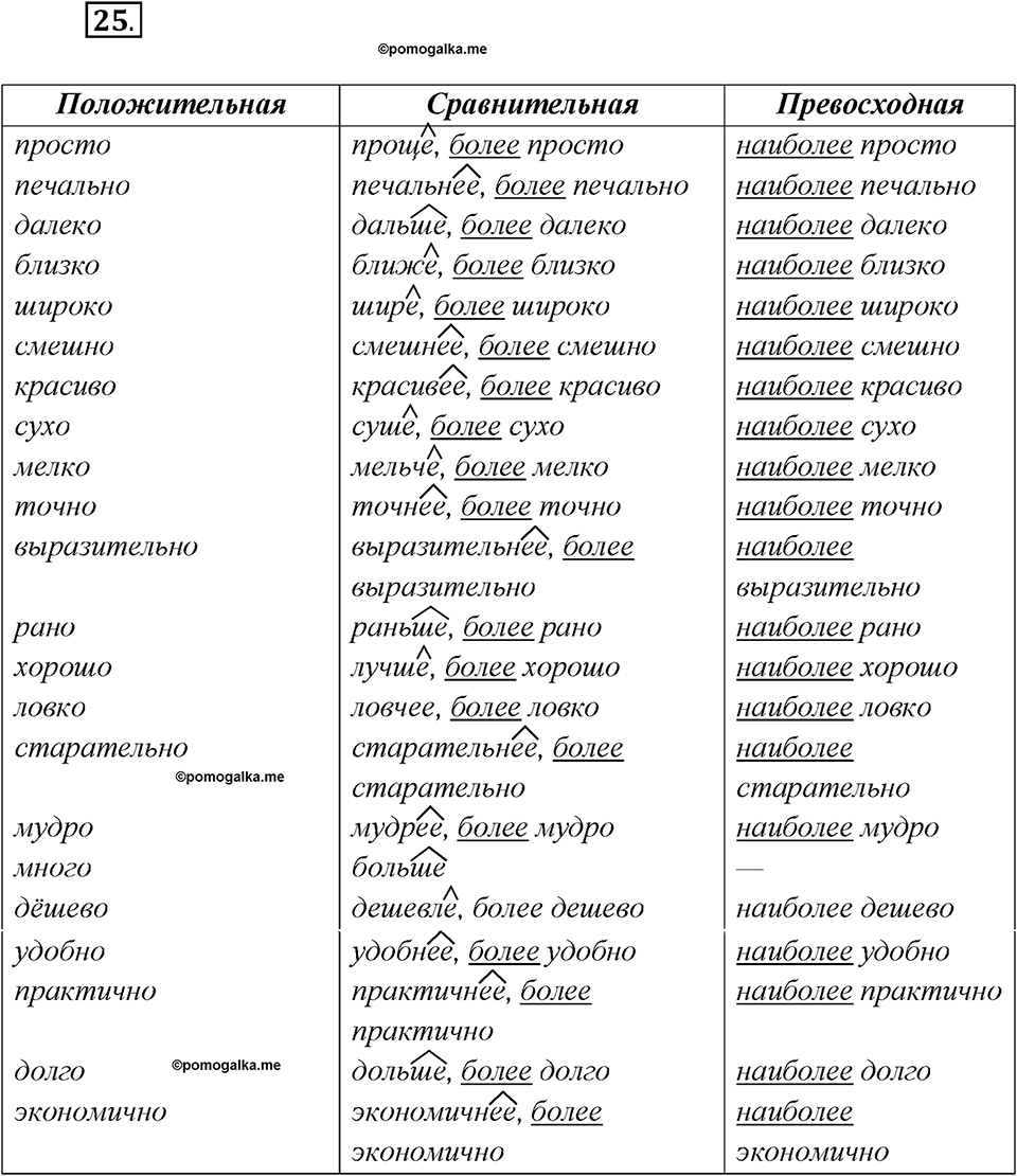 Какие языки-родственники есть у русского языка?. Глава 3. Упражнение 25 — решение 1