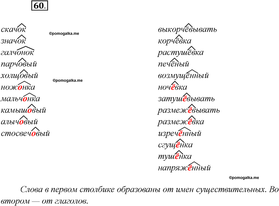 Какие языки-предки были русского языка?. Глава 2. Упражнение 60 — решение 1