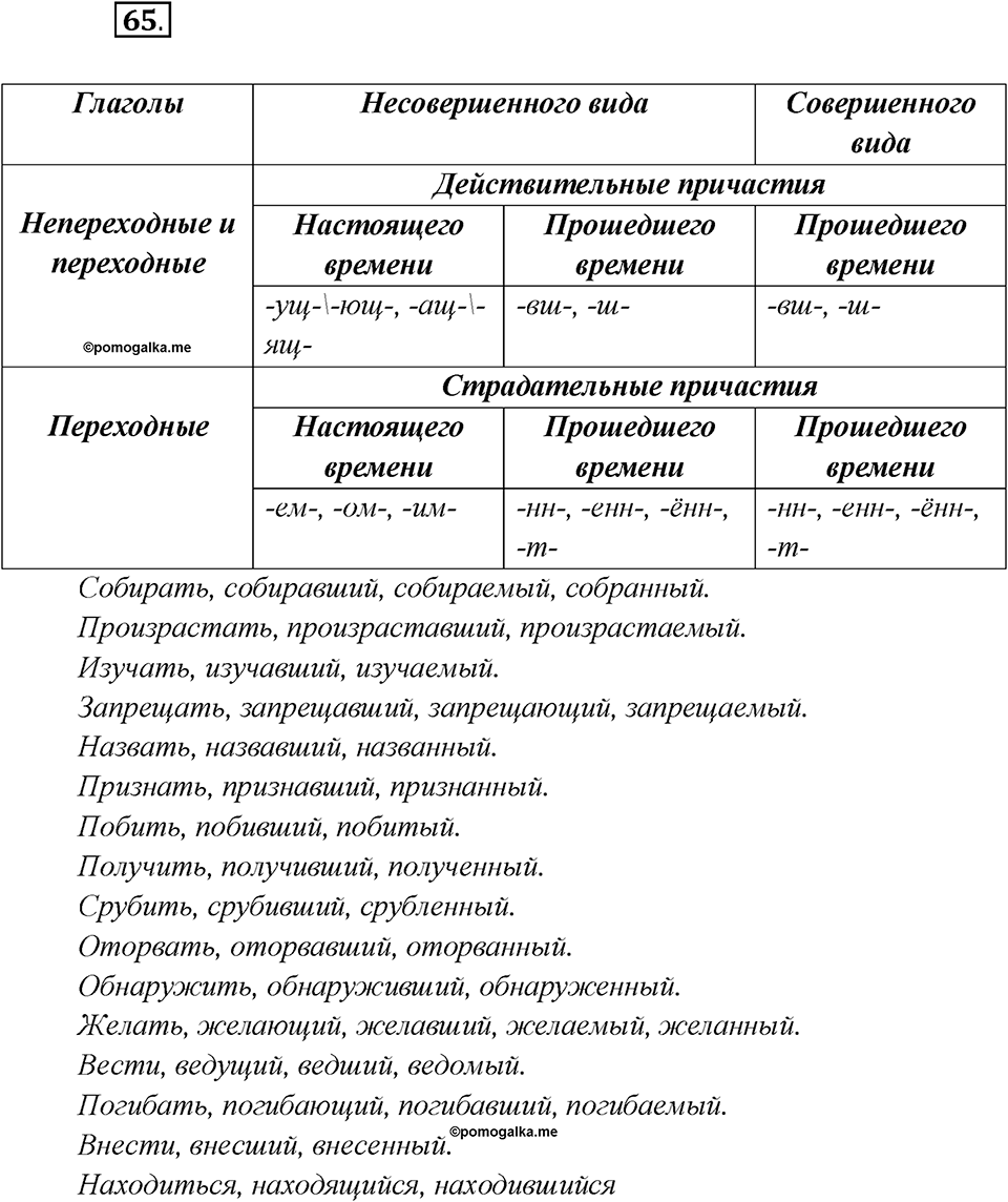 Что такое языковые семьи?. Глава 1. Упражнение 65 — решение 1