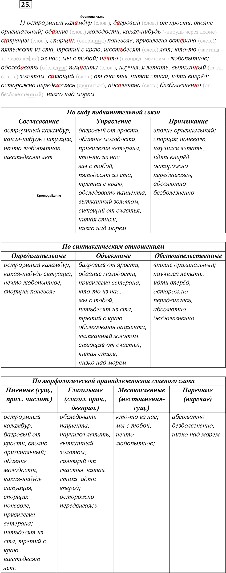 Как появился русский литературный язык?. Глава 5. Упражнение 25 — решение 1