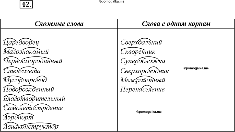 Что такое языковые семьи?. Глава 1. Упражнение 42 — решение 1