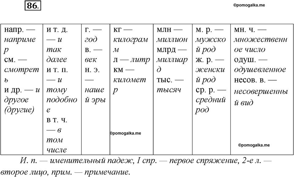 Какие языки-предки были русского языка?. Глава 2. Упражнение 86 — решение 1
