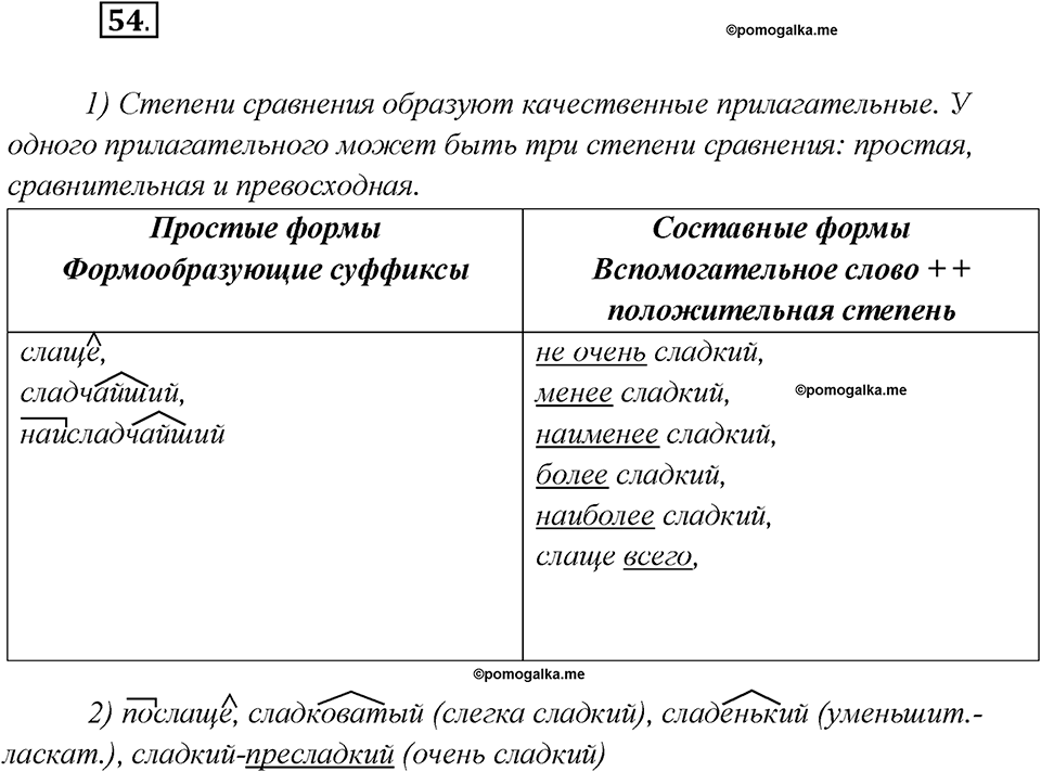 Что такое языковые семьи?. Глава 1. Упражнение 54 — решение 1