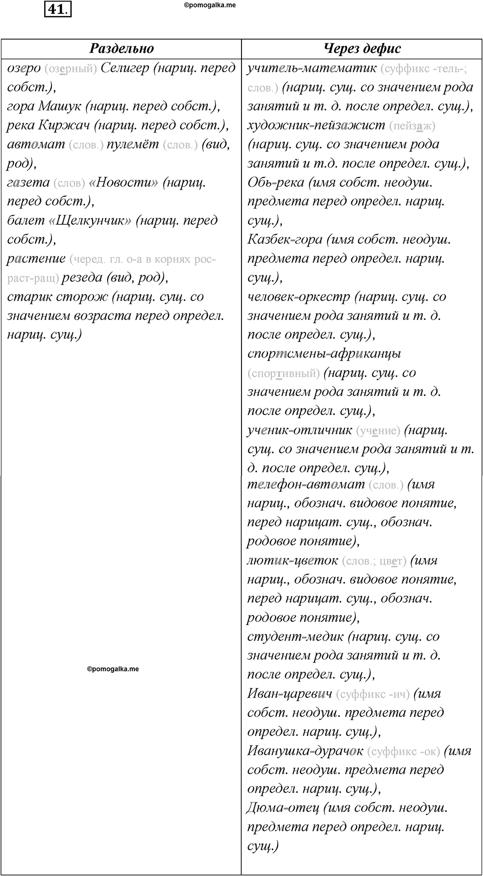 Как лингвисты изучают историю языка?. Глава 7. Упражнение 41 — решение 1