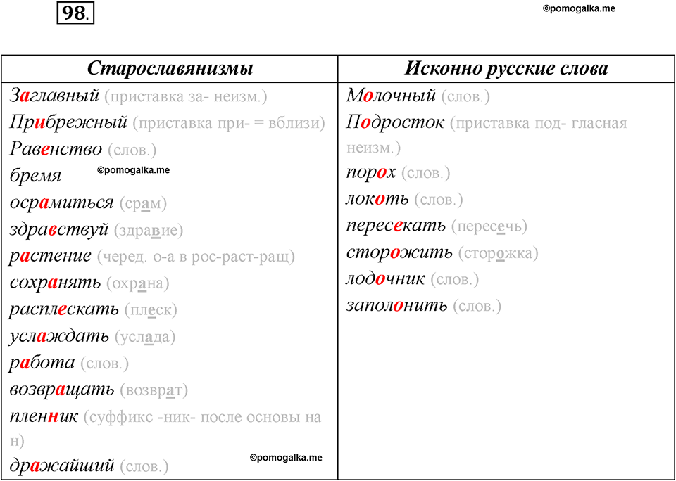Какие языки-предки были русского языка?. Глава 2. Упражнение 98 — решение 1