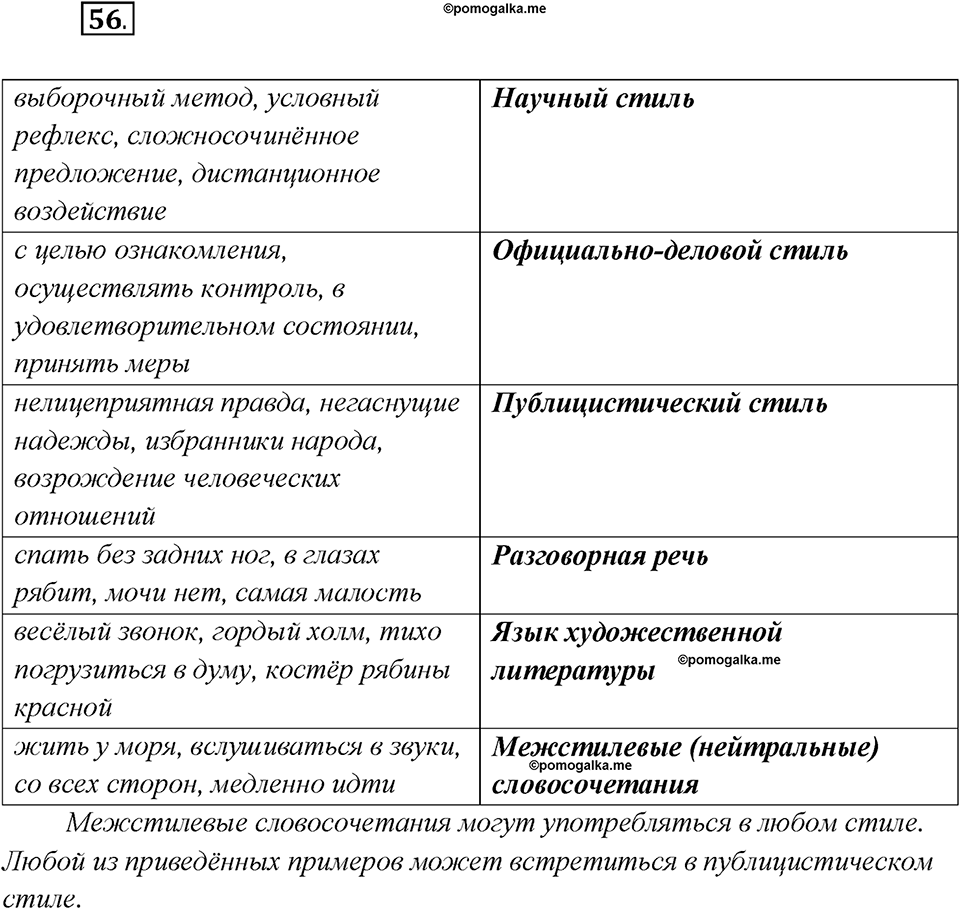 Как появился русский литературный язык?. Глава 5. Упражнение 56 — решение 1