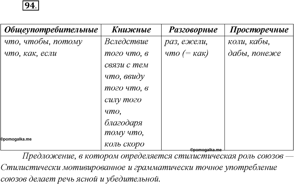 Как изменяются языки. Глава 4. Упражнение 94 — решение 1
