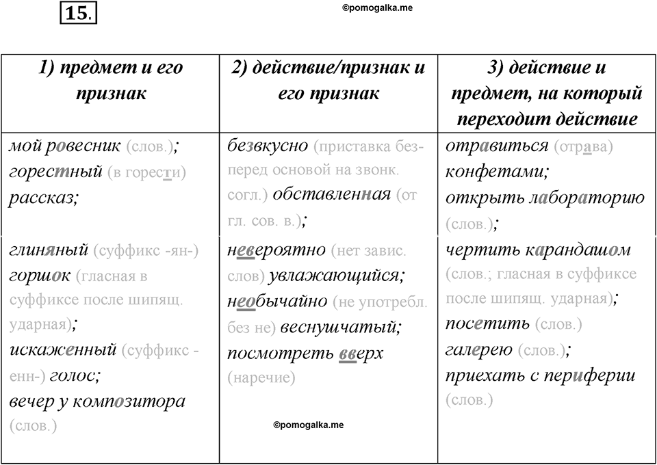 Как появился русский литературный язык?. Глава 5. Упражнение 15 — решение 1