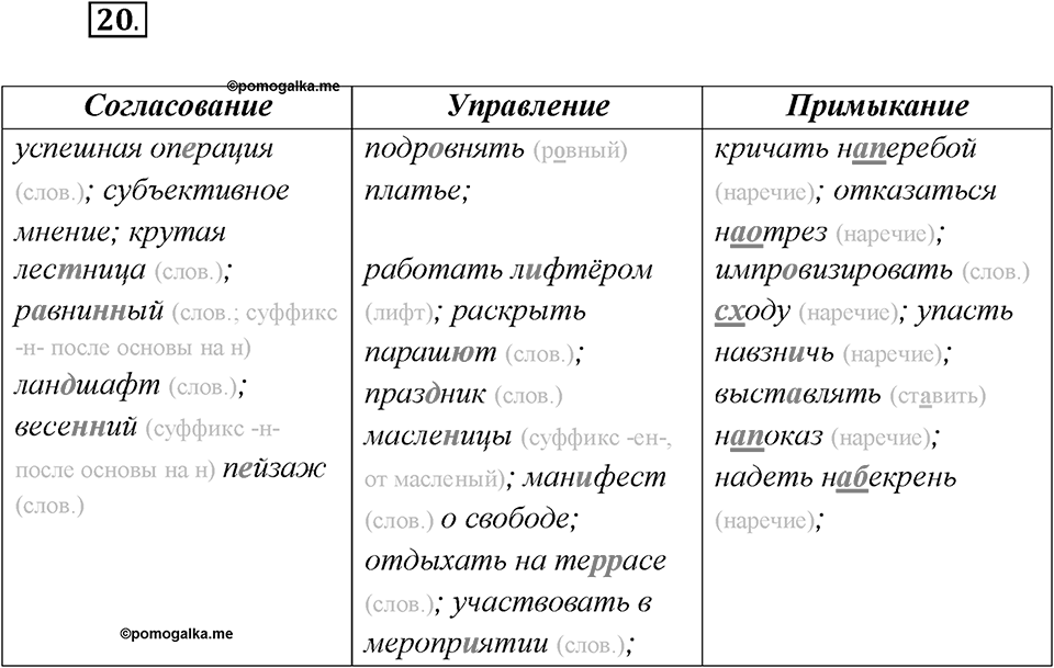 Как появился русский литературный язык?. Глава 5. Упражнение 20 — решение 1