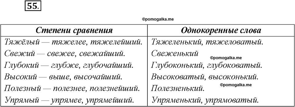 Что такое языковые семьи?. Глава 1. Упражнение 55 — решение 1