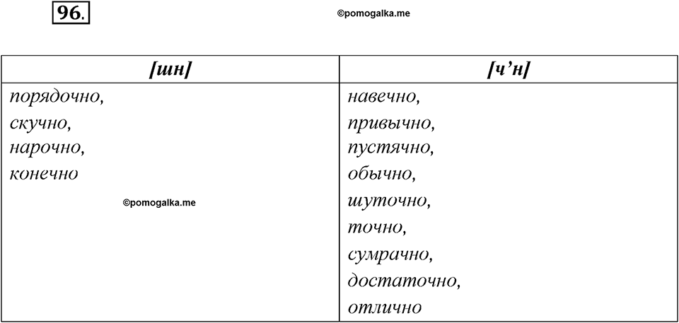 Какие языки-родственники есть у русского языка?. Глава 3. Упражнение 96 — решение 1