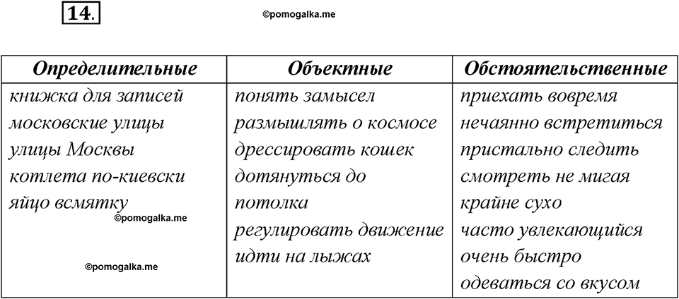 Как появился русский литературный язык?. Глава 5. Упражнение 14 — решение 1