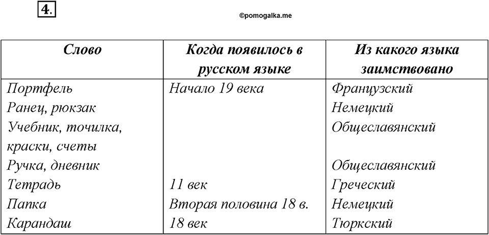 Как лингвисты изучают историю языка?. Глава 7. Упражнение 4 — решение 1