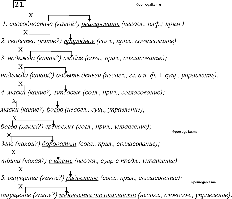 Как лингвисты изучают историю языка?. Глава 7. Упражнение 21 — решение 1