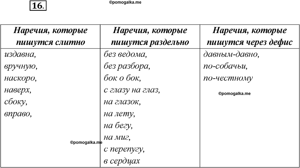 Какие языки-родственники есть у русского языка?. Глава 3. Упражнение 16 — решение 1