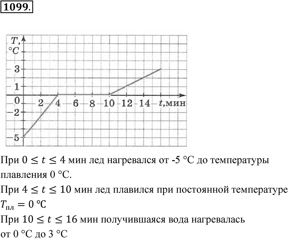 Номер 1099 — решение 1