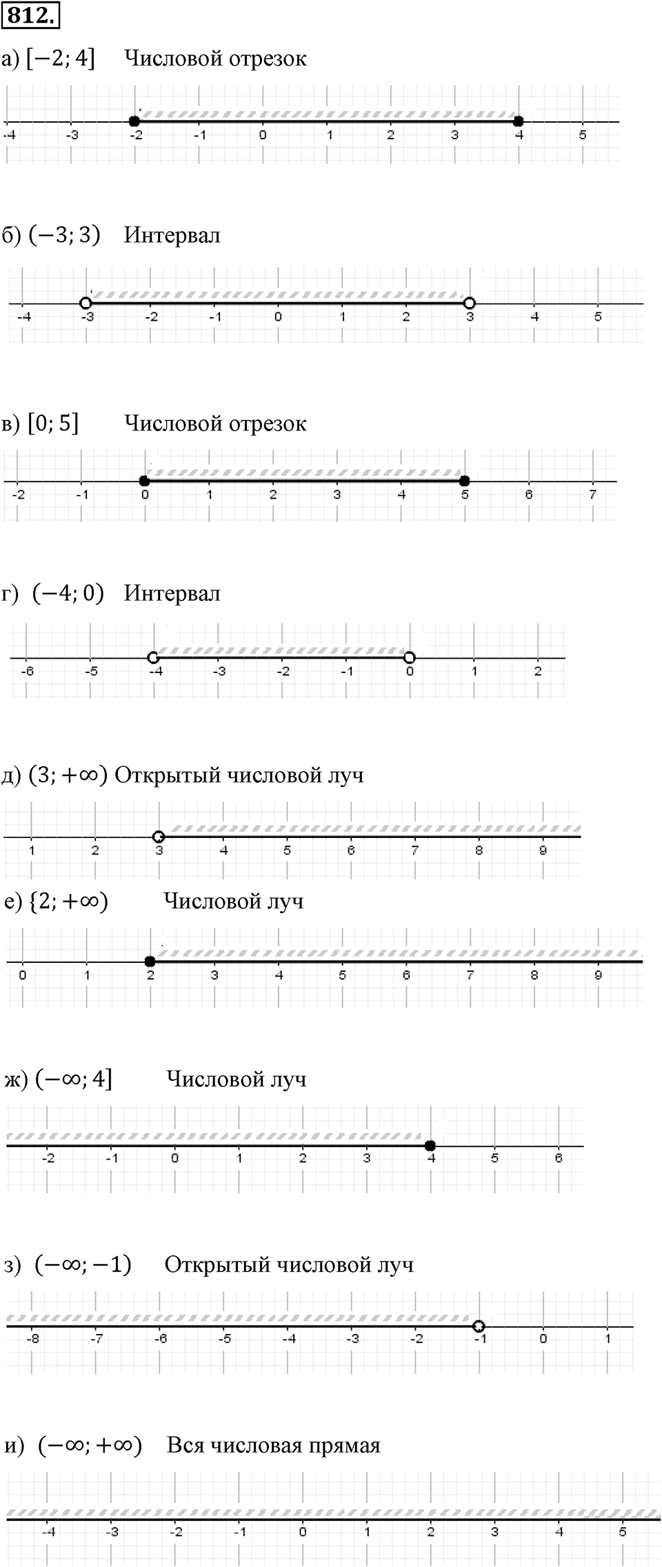Номер 812 — решение 2