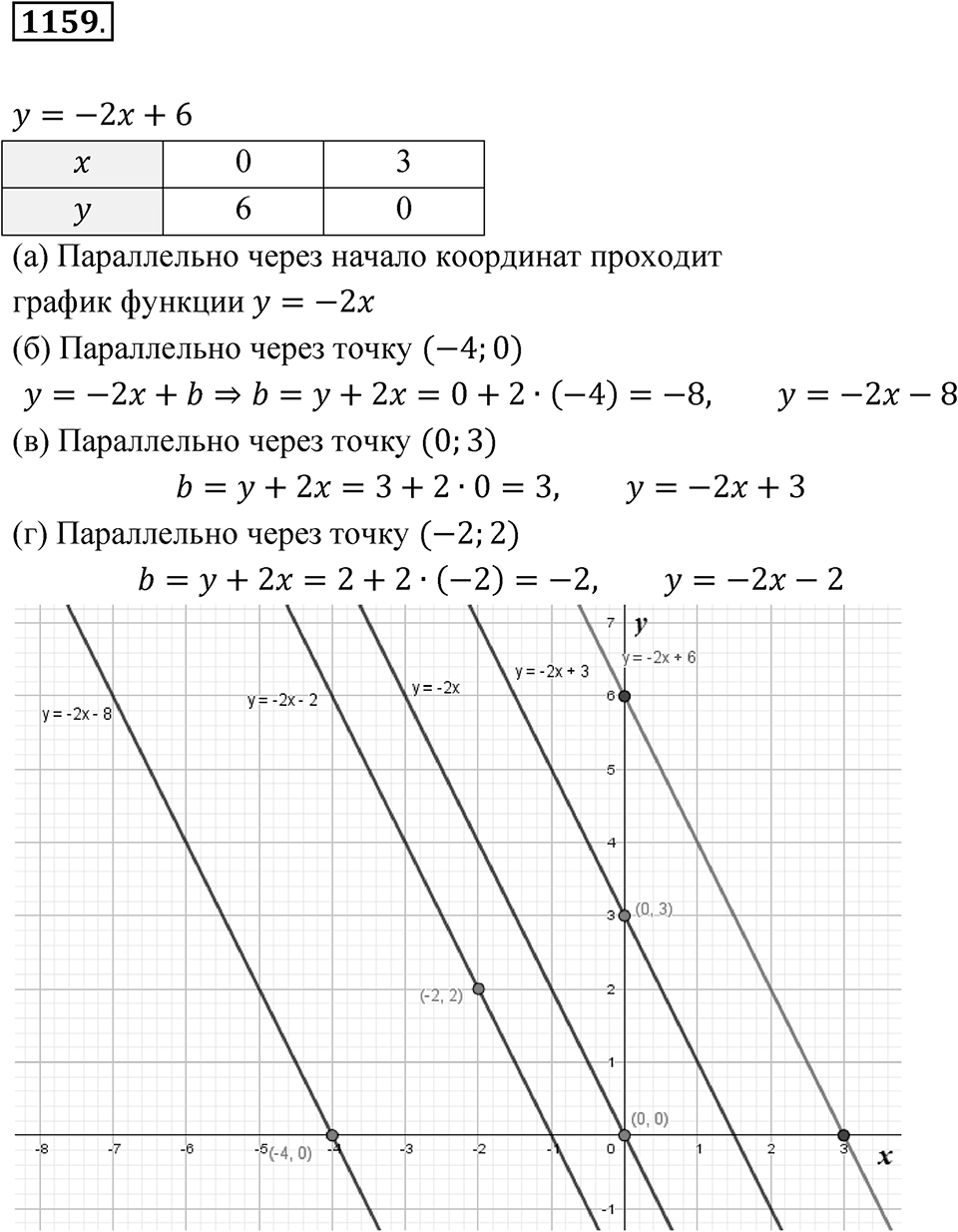 Номер 1159 — решение 1