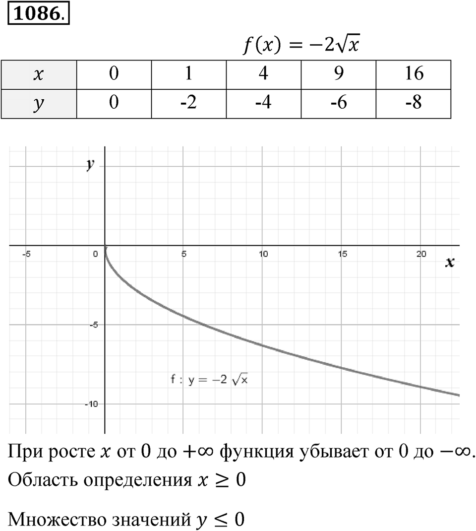 Номер 1086 — решение 1