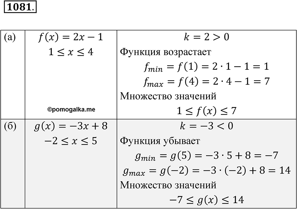 Номер 1081 — решение 1
